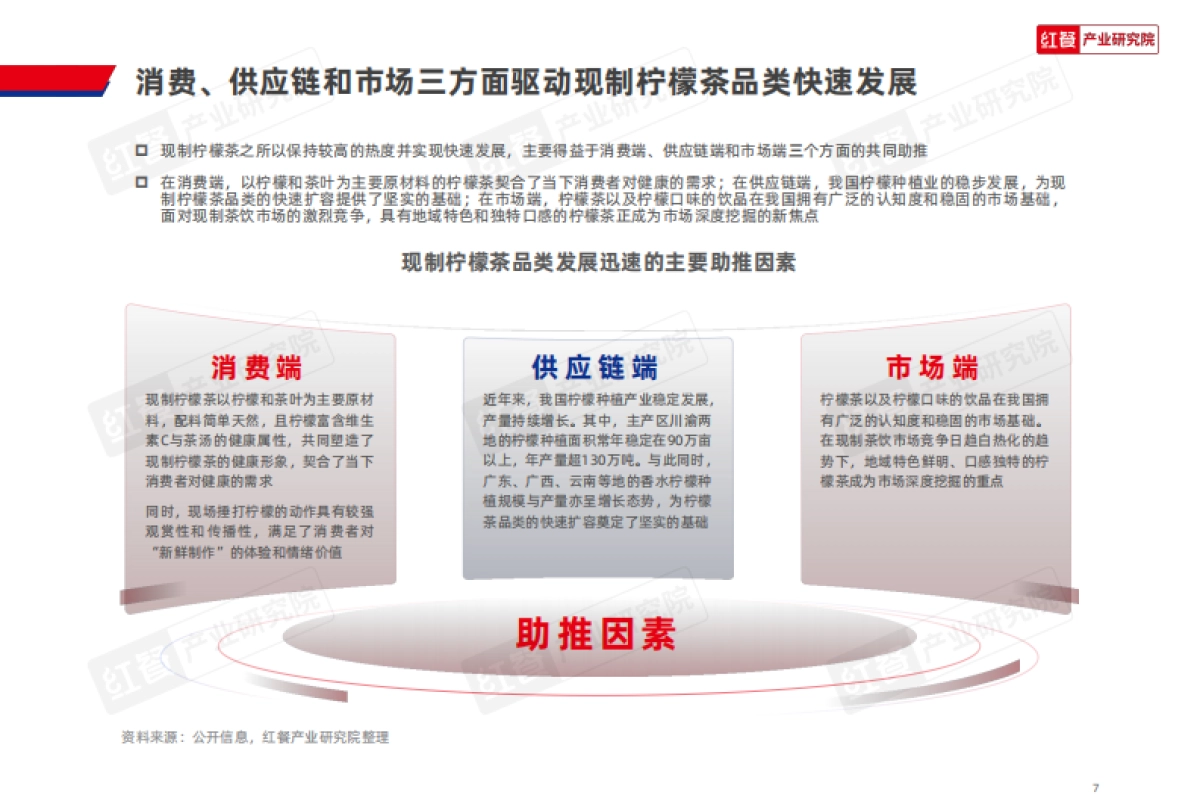 现制柠檬茶品类发展报告2026-红餐.pdf_第7页