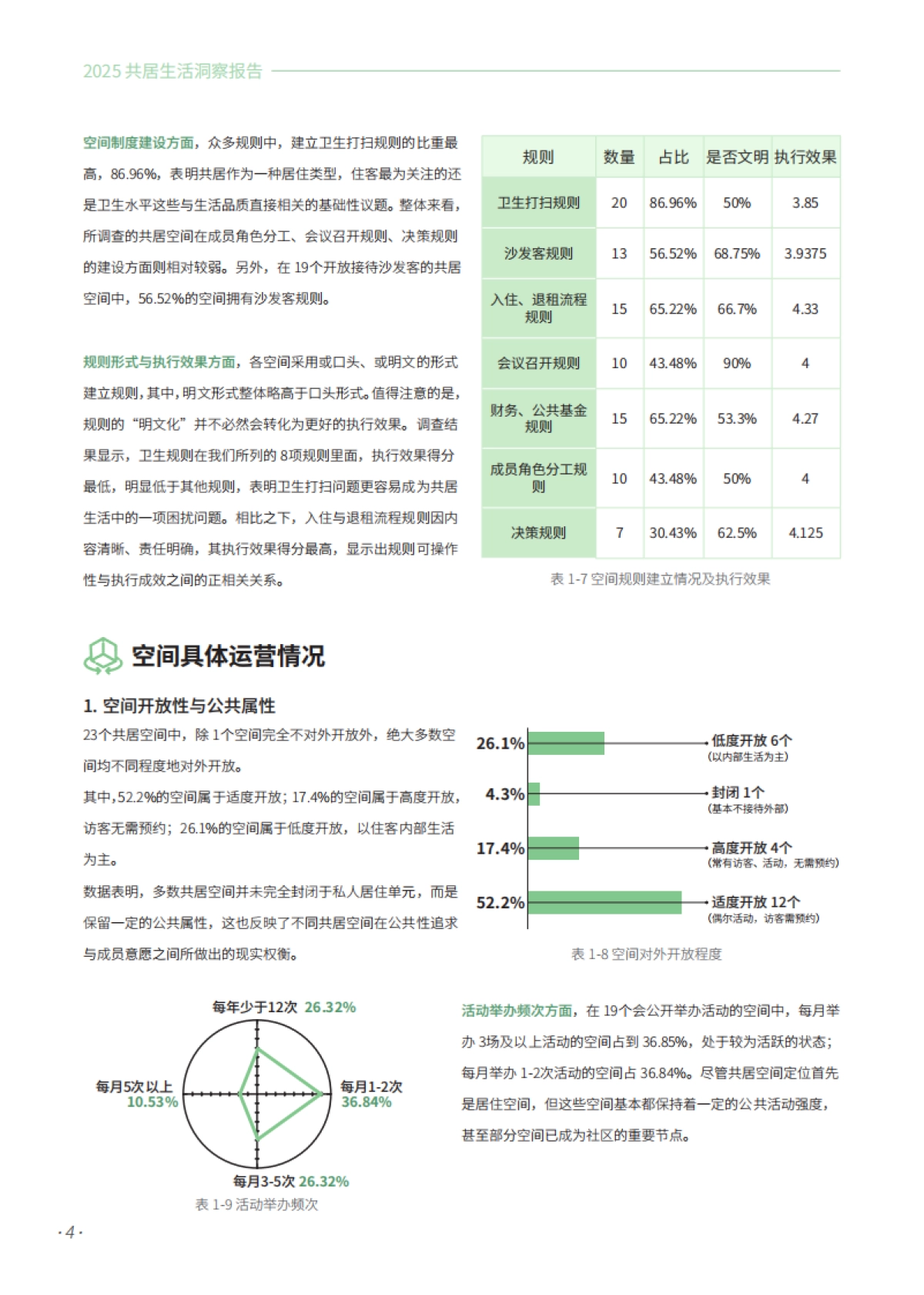 2025共居生活洞察报告-普罗托邦.pdf_第10页