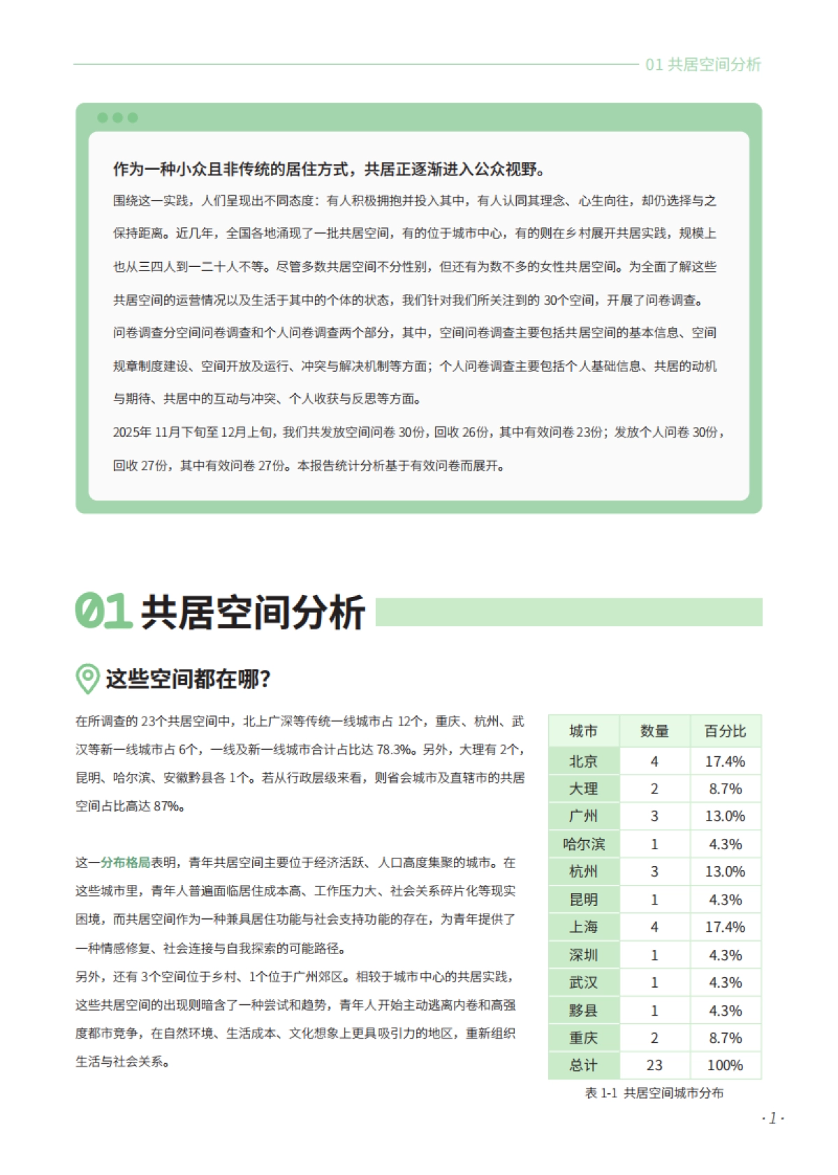 2025共居生活洞察报告-普罗托邦.pdf_第7页