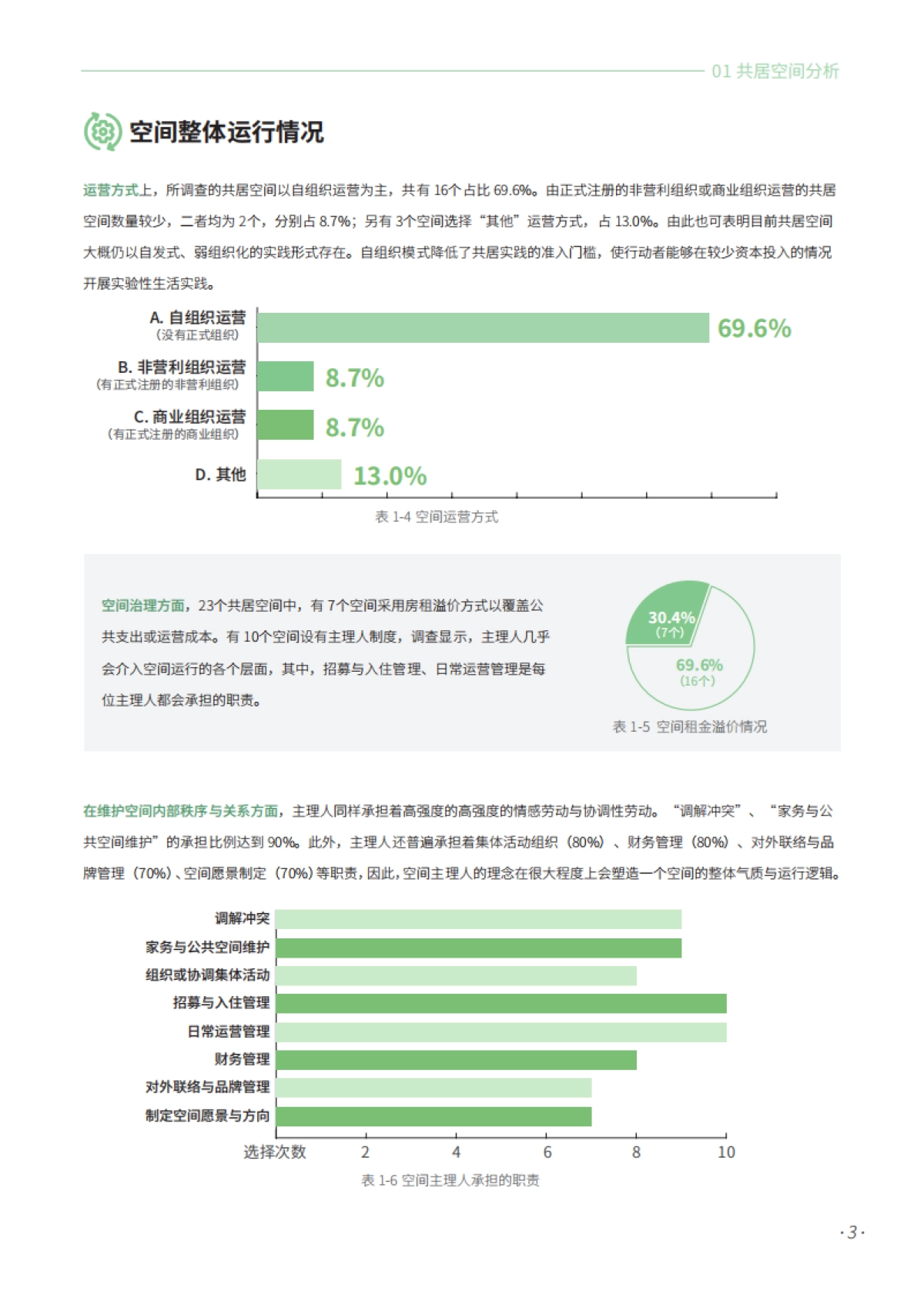 2025共居生活洞察报告-普罗托邦.pdf_第9页