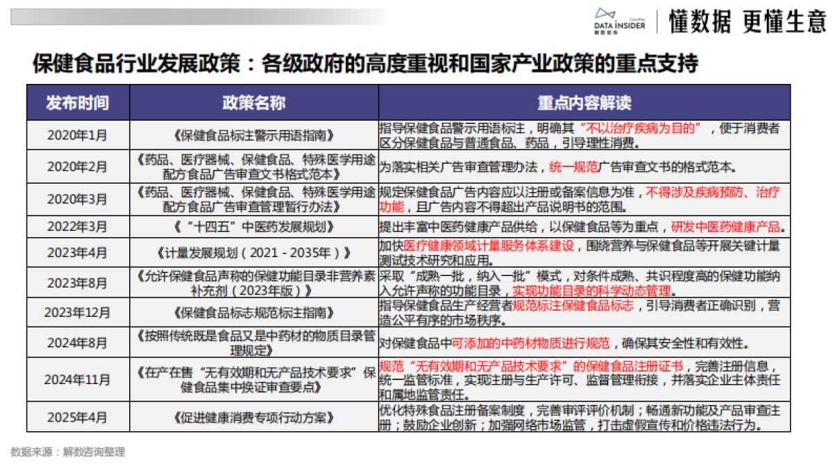2025年保健食品趋势白皮书-解数咨询.pdf_第4页