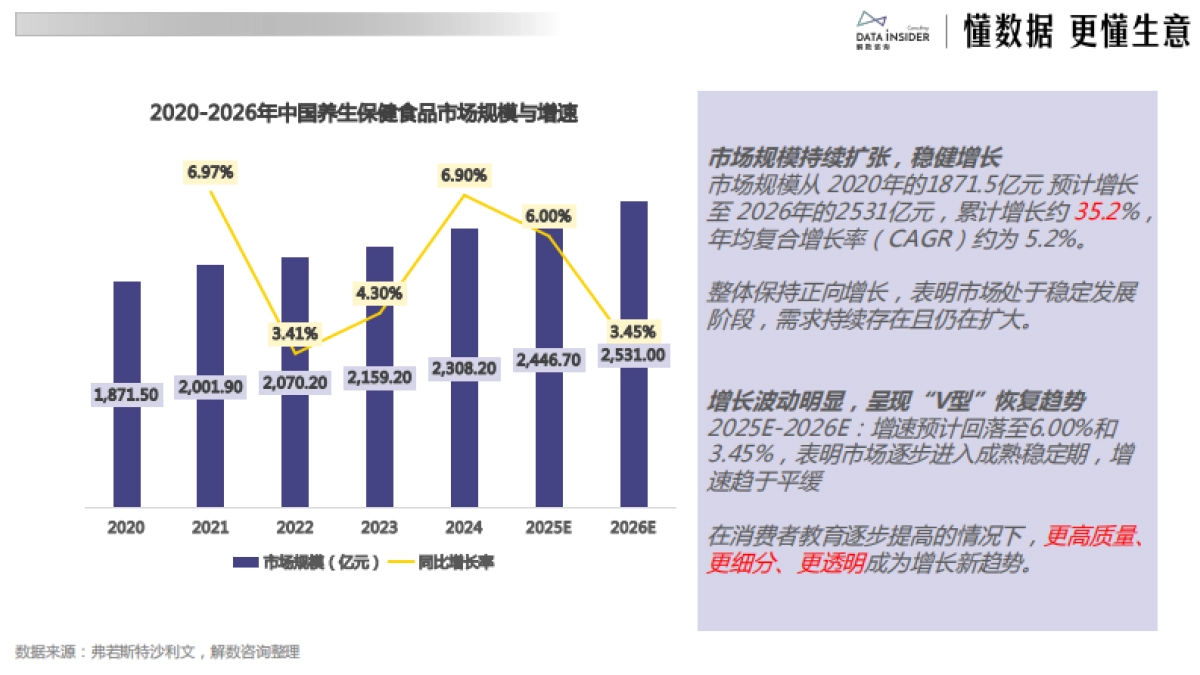 2025年保健食品趋势白皮书-解数咨询.pdf_第5页