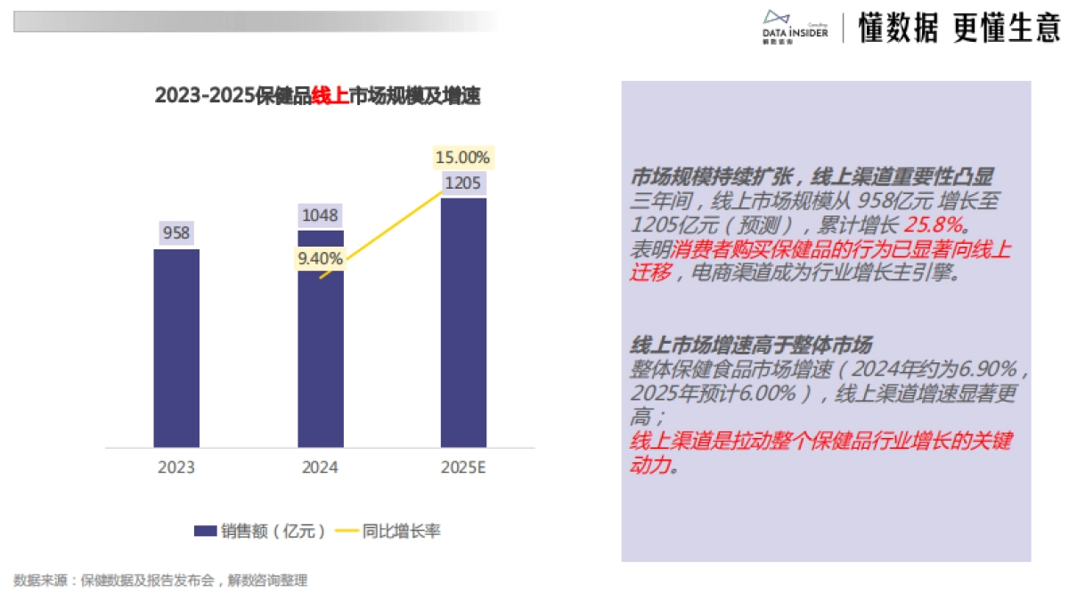 2025年保健食品趋势白皮书-解数咨询.pdf_第6页