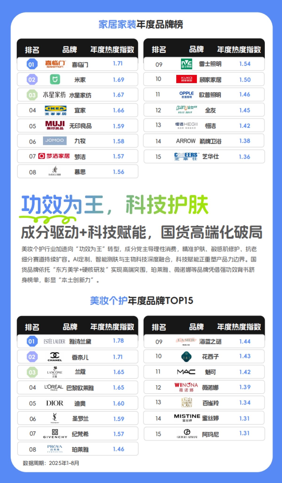 2025年度消费榜单:从指数看趋势,解码消费新浪潮-世研指数.pdf_第10页