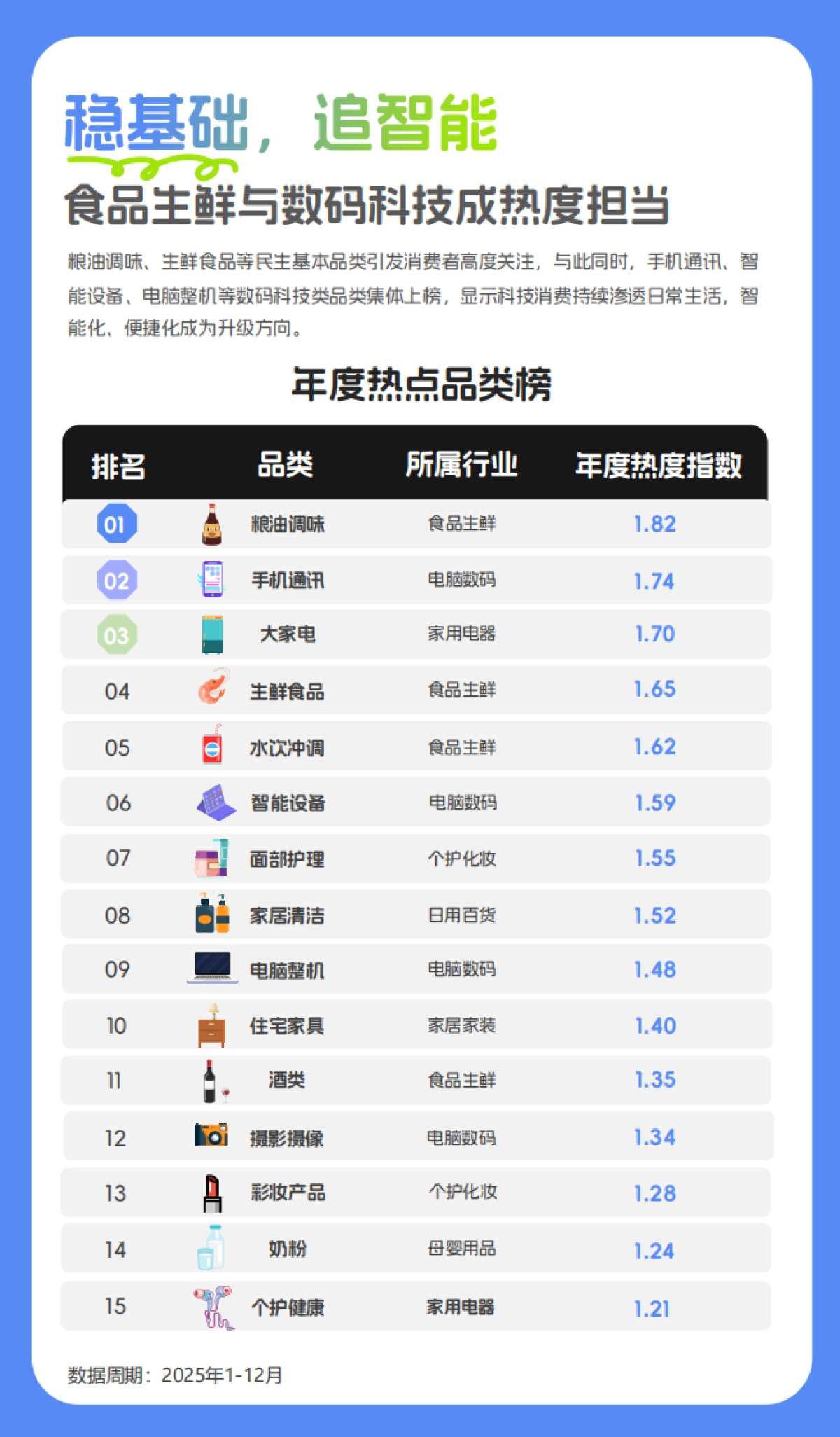 2025年度消费榜单:从指数看趋势,解码消费新浪潮-世研指数.pdf_第5页