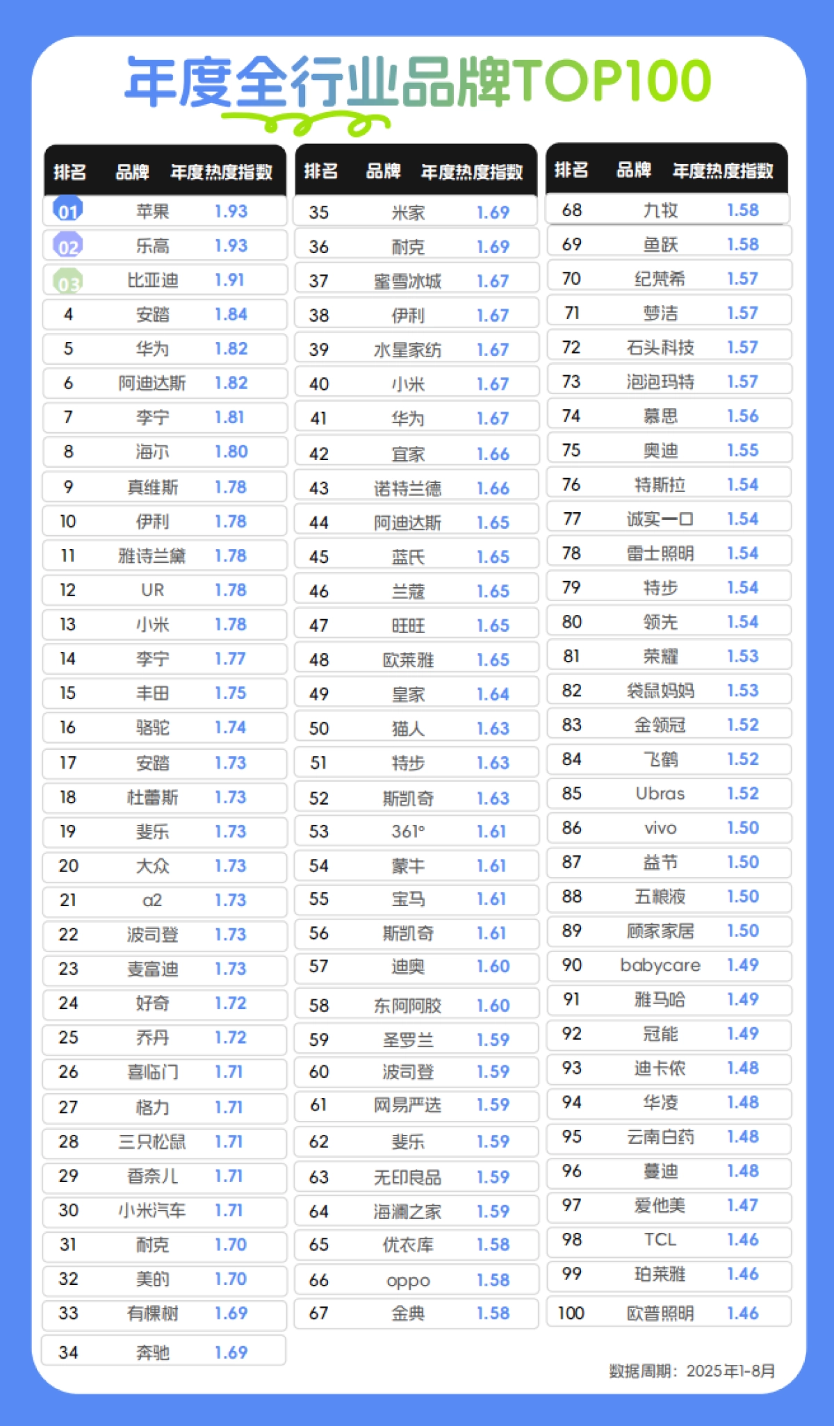 2025年度消费榜单:从指数看趋势,解码消费新浪潮-世研指数.pdf_第6页