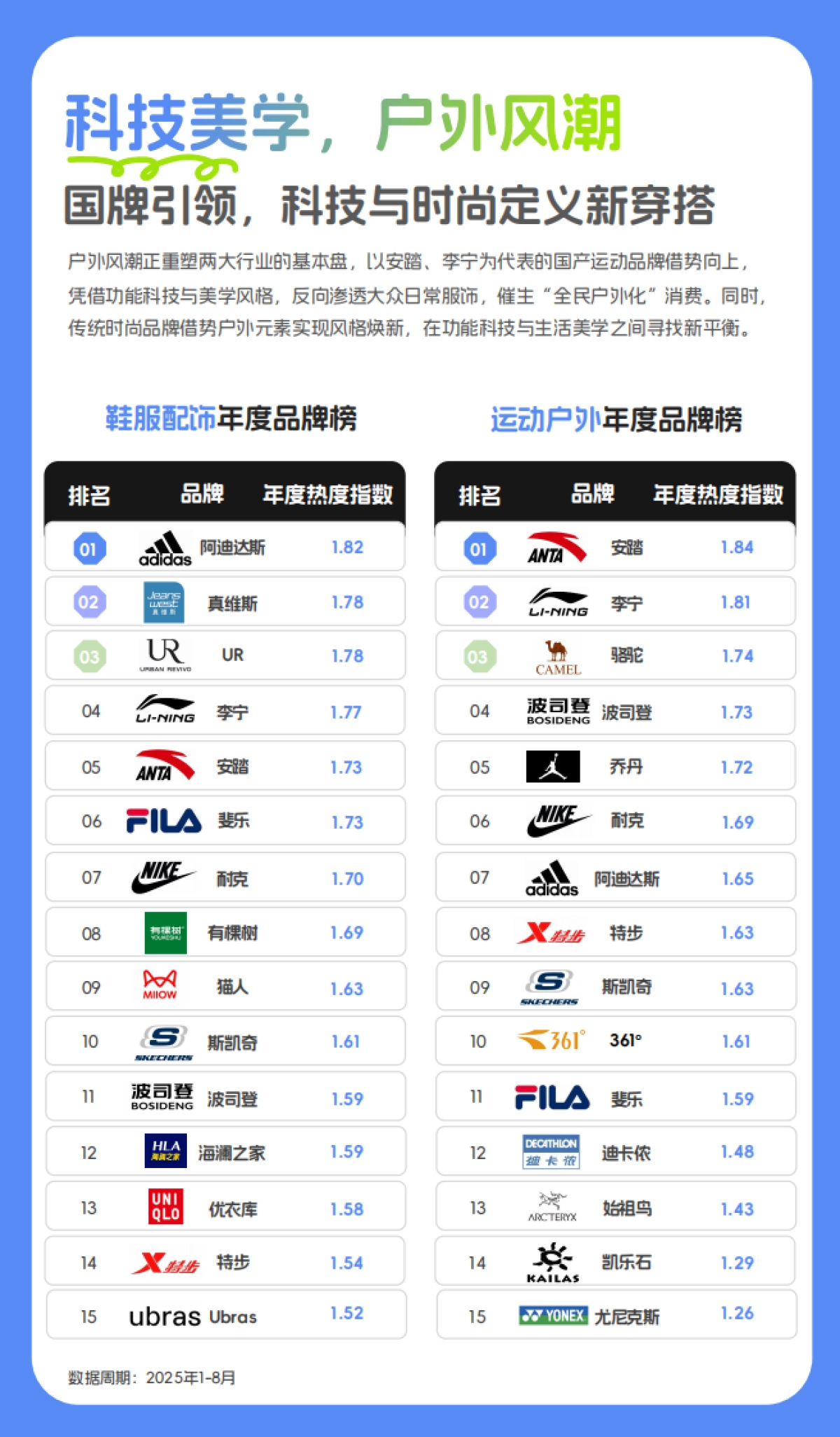 2025年度消费榜单:从指数看趋势,解码消费新浪潮-世研指数.pdf_第8页