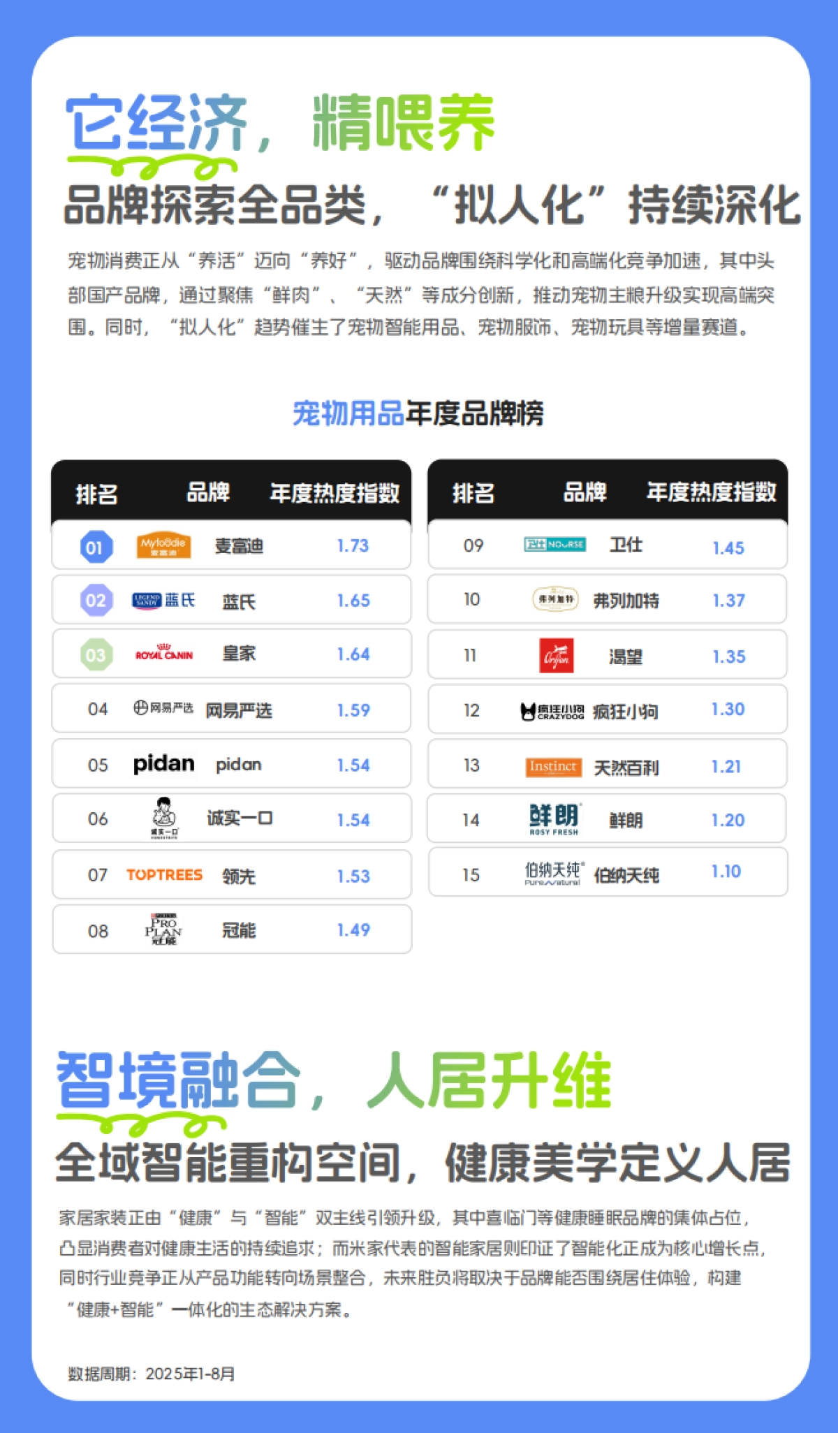 2025年度消费榜单:从指数看趋势,解码消费新浪潮-世研指数.pdf_第9页