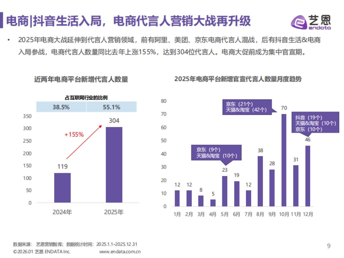 2025明星营销市场与趋势观察-艺恩.pdf_第9页