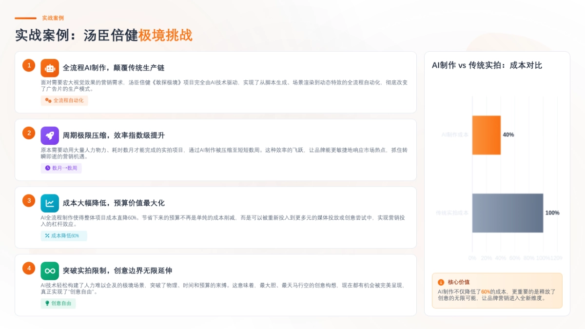 超级实用的AI提示词魔法课—广告营销人AI提效与创意升值指南.pptx_第7页