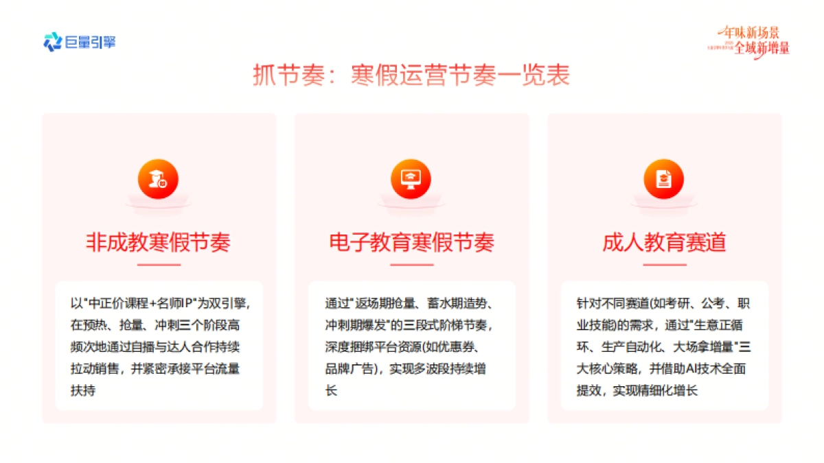 2026巨量引擎年货节大促-教育行业营销实战资料.pdf_第3页