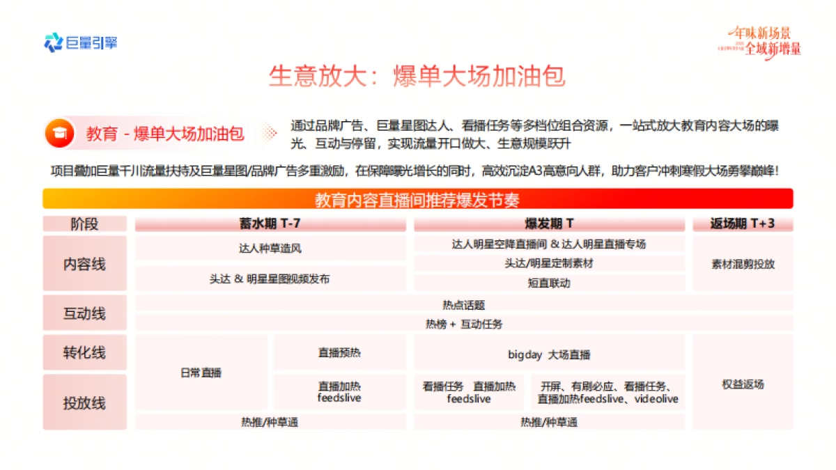 2026巨量引擎年货节大促-教育行业营销实战资料.pdf_第8页