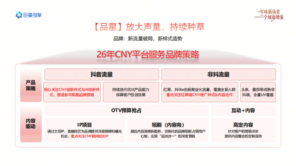 2026巨量引擎年货节大促-平台服务营销实战资料.pdf_第3页