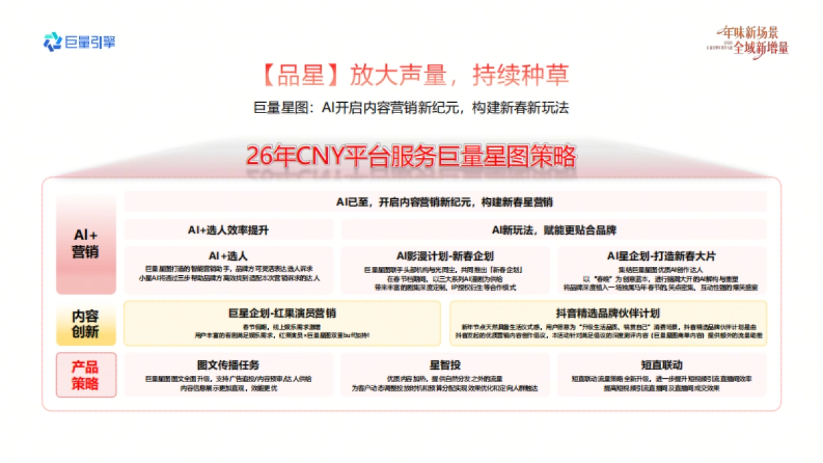 2026巨量引擎年货节大促-平台服务营销实战资料.pdf_第4页