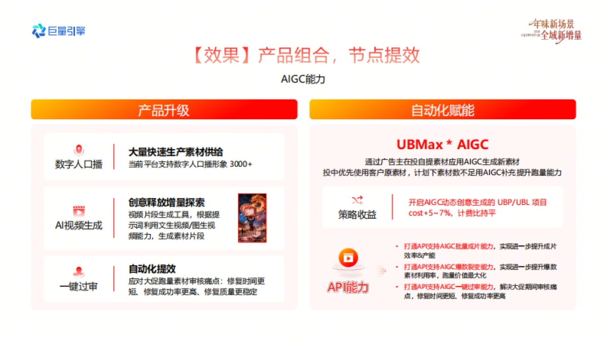 2026巨量引擎年货节大促-平台服务营销实战资料.pdf_第6页