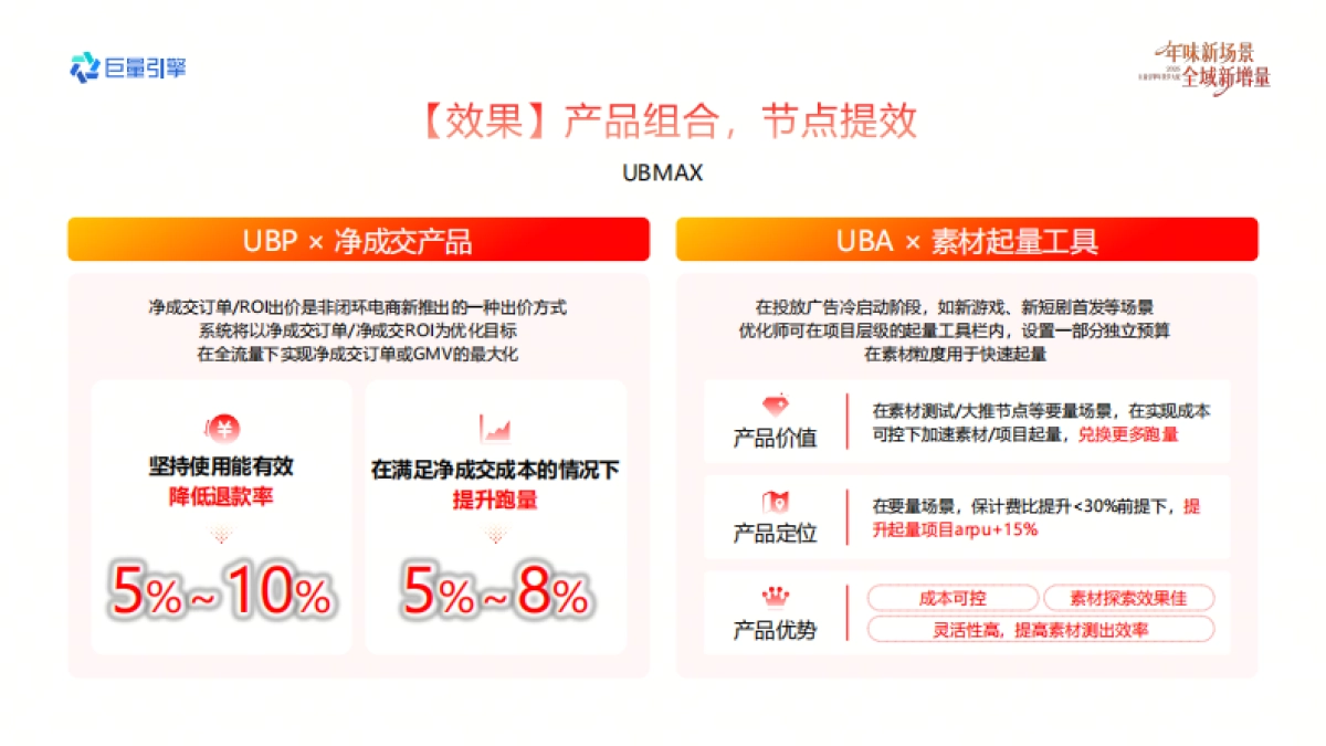 2026巨量引擎年货节大促-平台服务营销实战资料.pdf_第7页