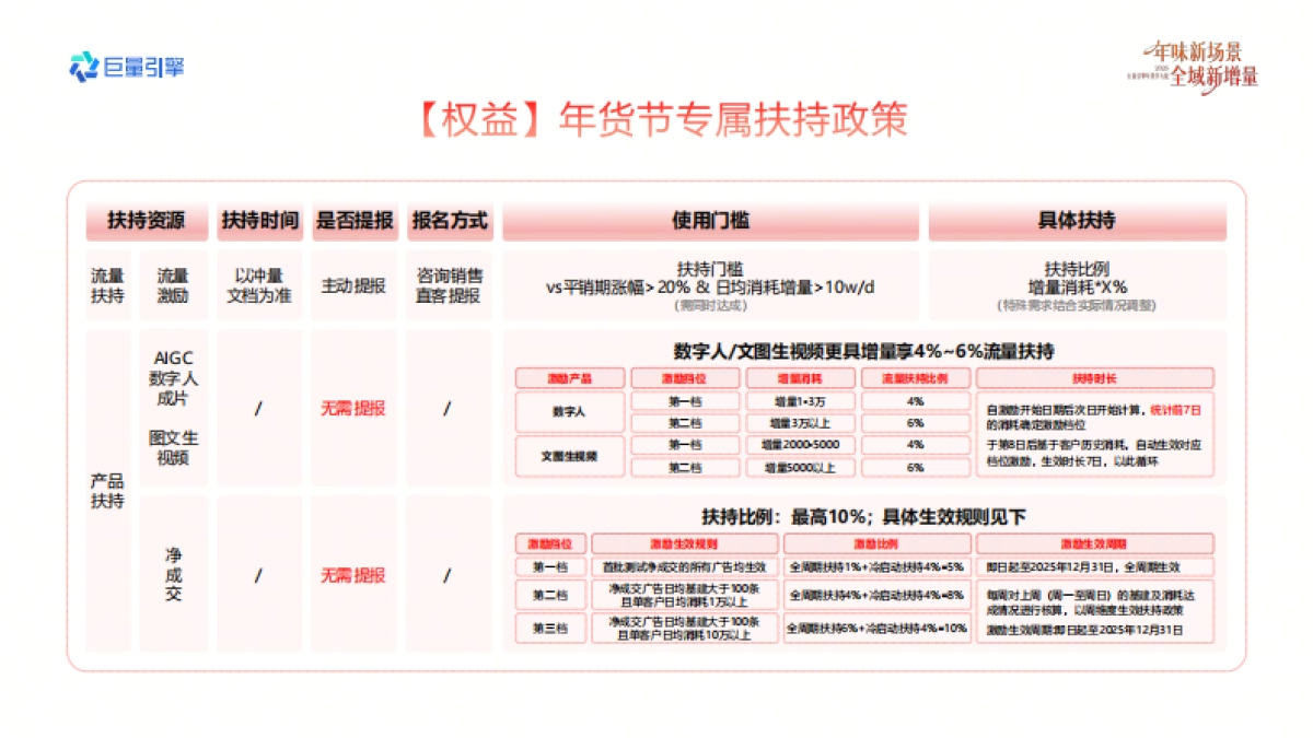 2026巨量引擎年货节大促-平台服务营销实战资料.pdf_第8页