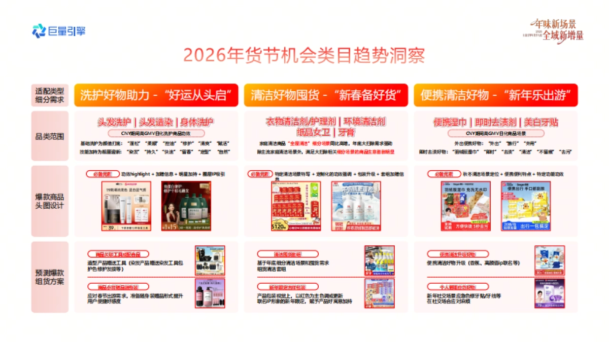 2026巨量引擎年货节大促-日化行业营销实战资料.pdf_第2页