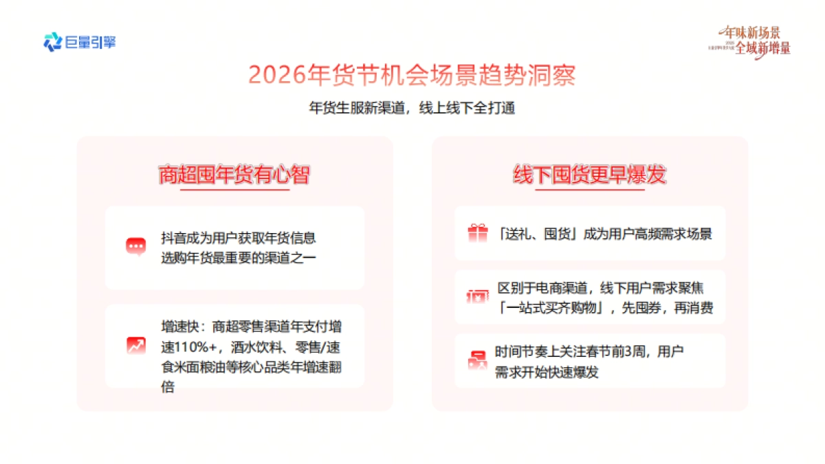 2026巨量引擎年货节大促-日化行业营销实战资料.pdf_第3页