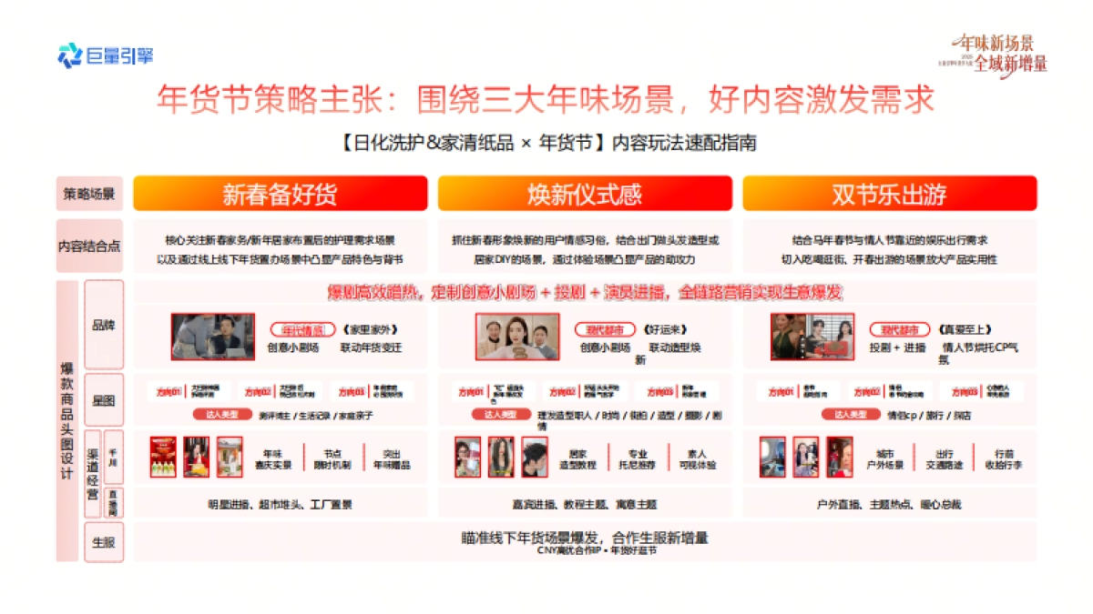 2026巨量引擎年货节大促-日化行业营销实战资料.pdf_第4页