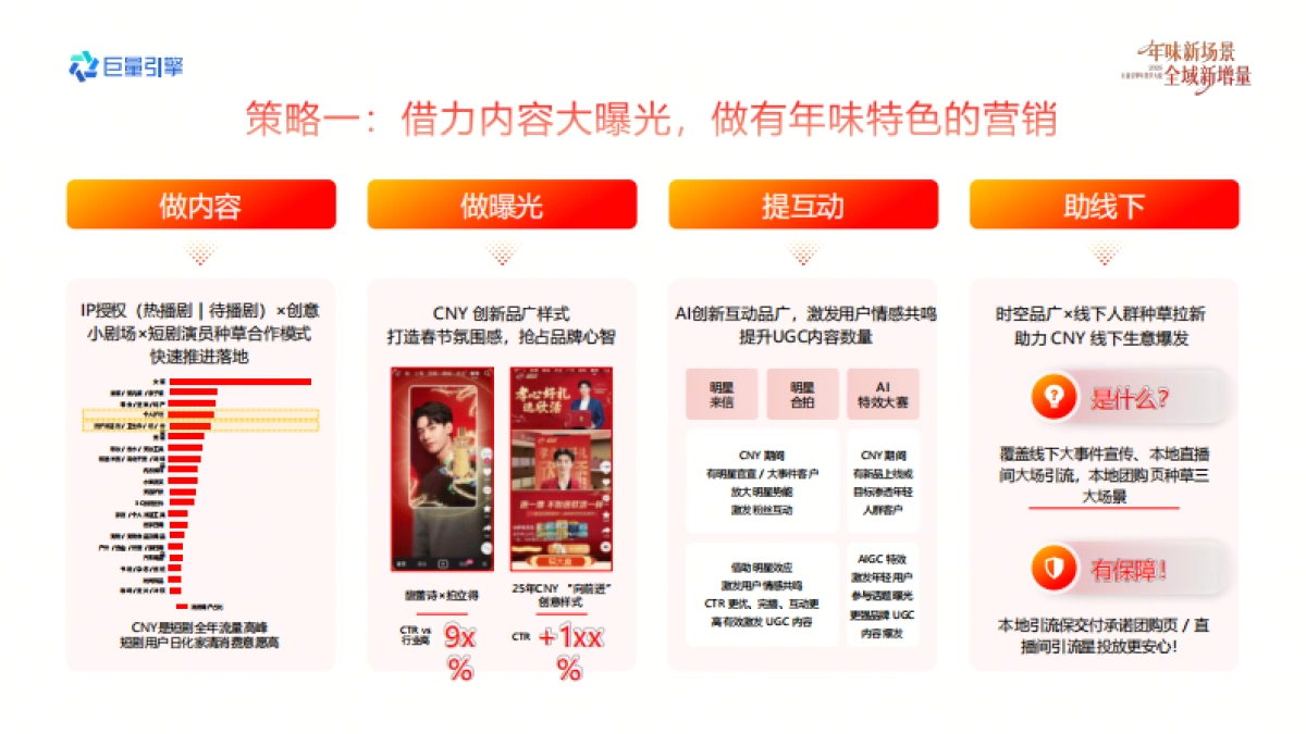 2026巨量引擎年货节大促-日化行业营销实战资料.pdf_第5页