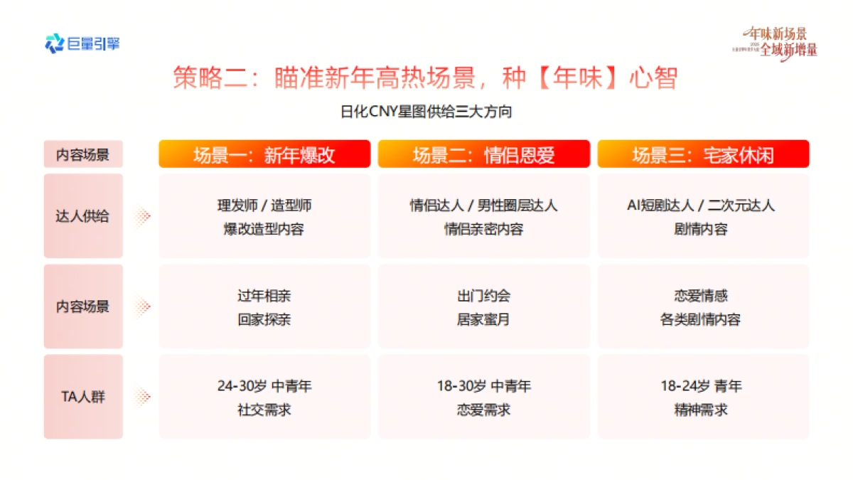 2026巨量引擎年货节大促-日化行业营销实战资料.pdf_第6页