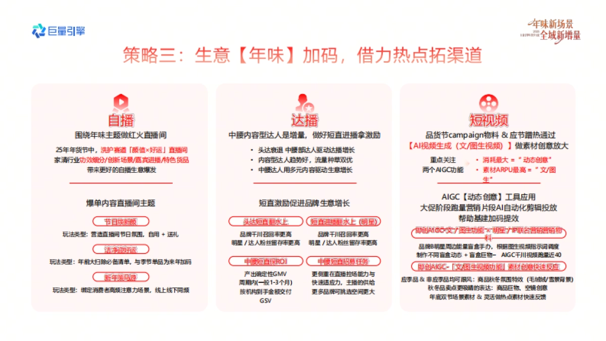 2026巨量引擎年货节大促-日化行业营销实战资料.pdf_第7页