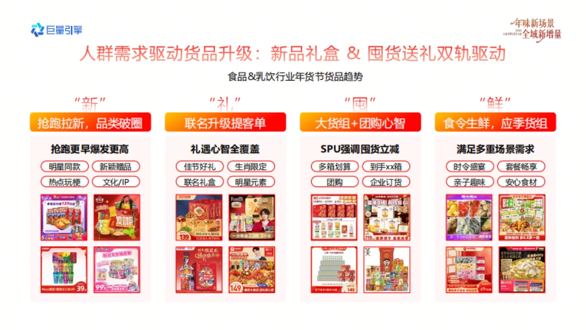 2026巨量引擎年货节大促-食饮健康母婴宠物行业营销实战资料.pdf_第4页