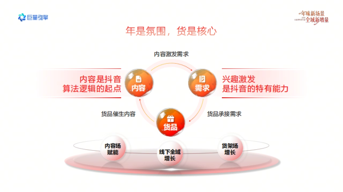 2026巨量引擎年货节大促-食饮健康母婴宠物行业营销实战资料.pdf_第6页