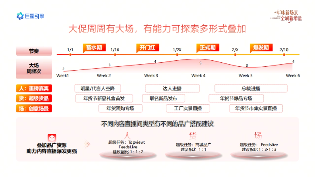 2026巨量引擎年货节大促-食饮健康母婴宠物行业营销实战资料.pdf_第8页