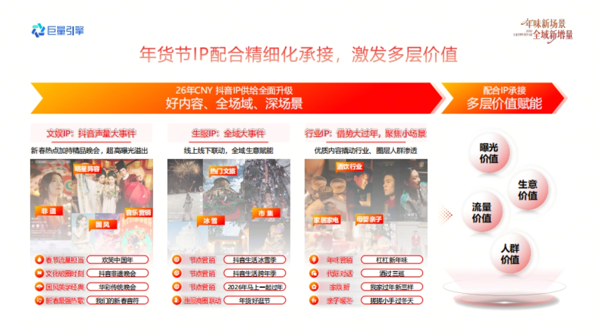 2026巨量引擎年货节大促-食饮健康母婴宠物行业营销实战资料.pdf_第9页