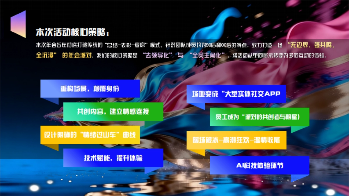 2026科技公司年轻团队沉浸式创意AI科技年会派对活动方案.pdf_第3页