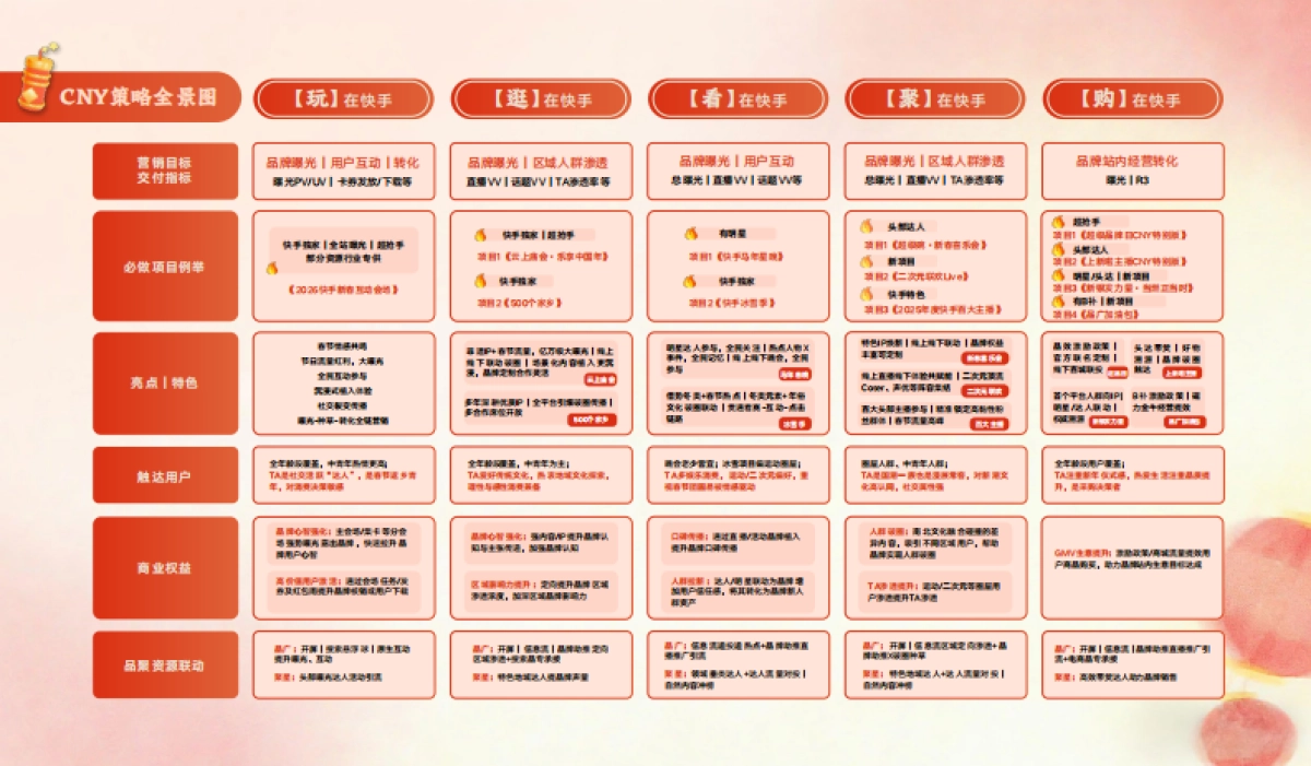 2026快手年终特刊.pdf_第9页