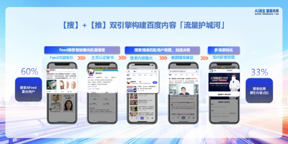 【百度】百家号矩阵搭建与内容经营策略.pdf_第4页