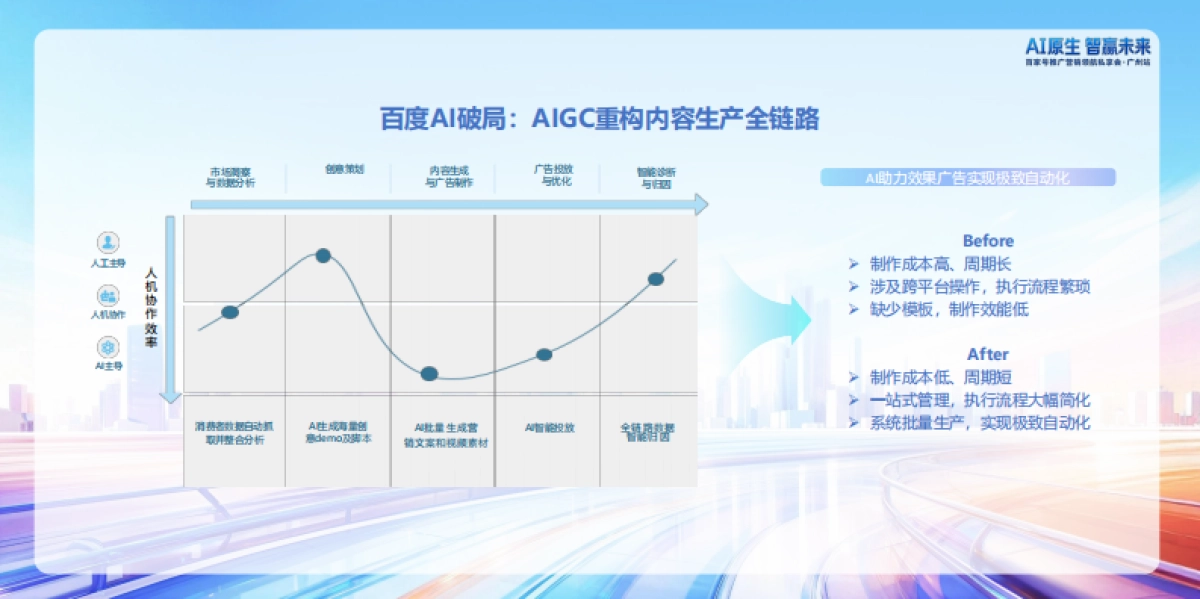 【百度】百家号推广产品分享.pdf_第8页
