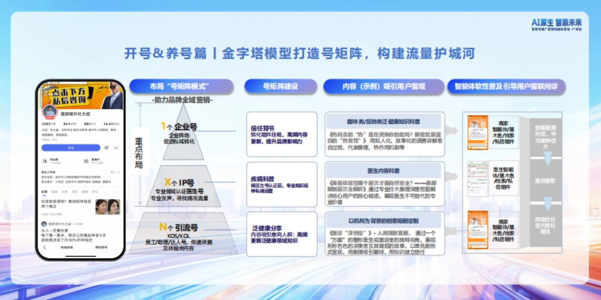 【百度】大健康行业内容经营策略.pdf_第7页