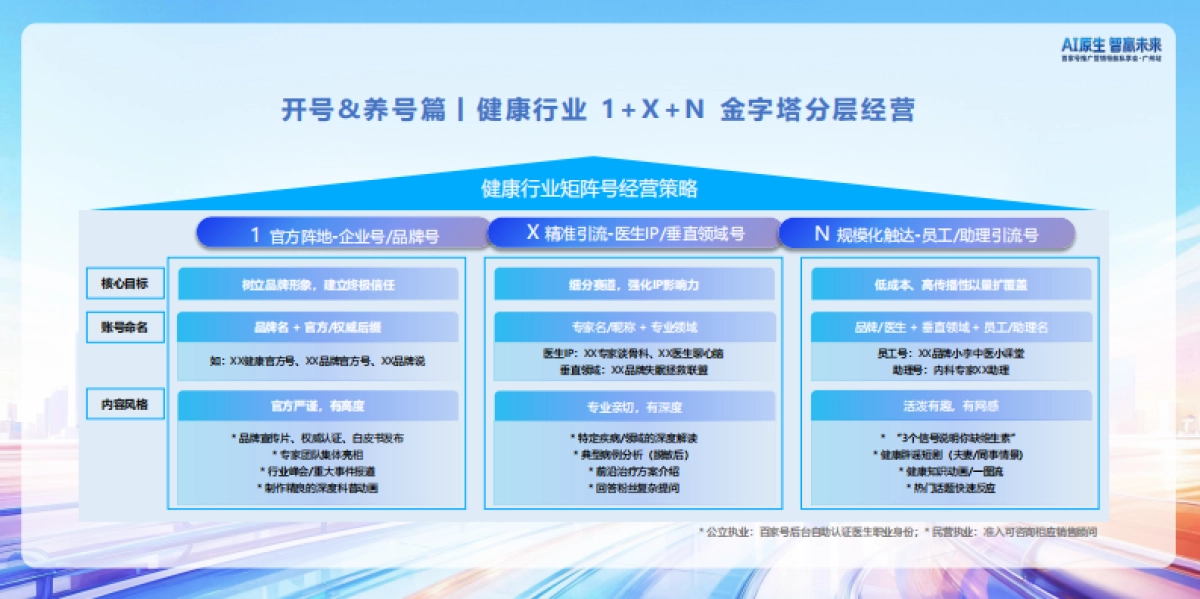 【百度】大健康行业内容经营策略.pdf_第8页