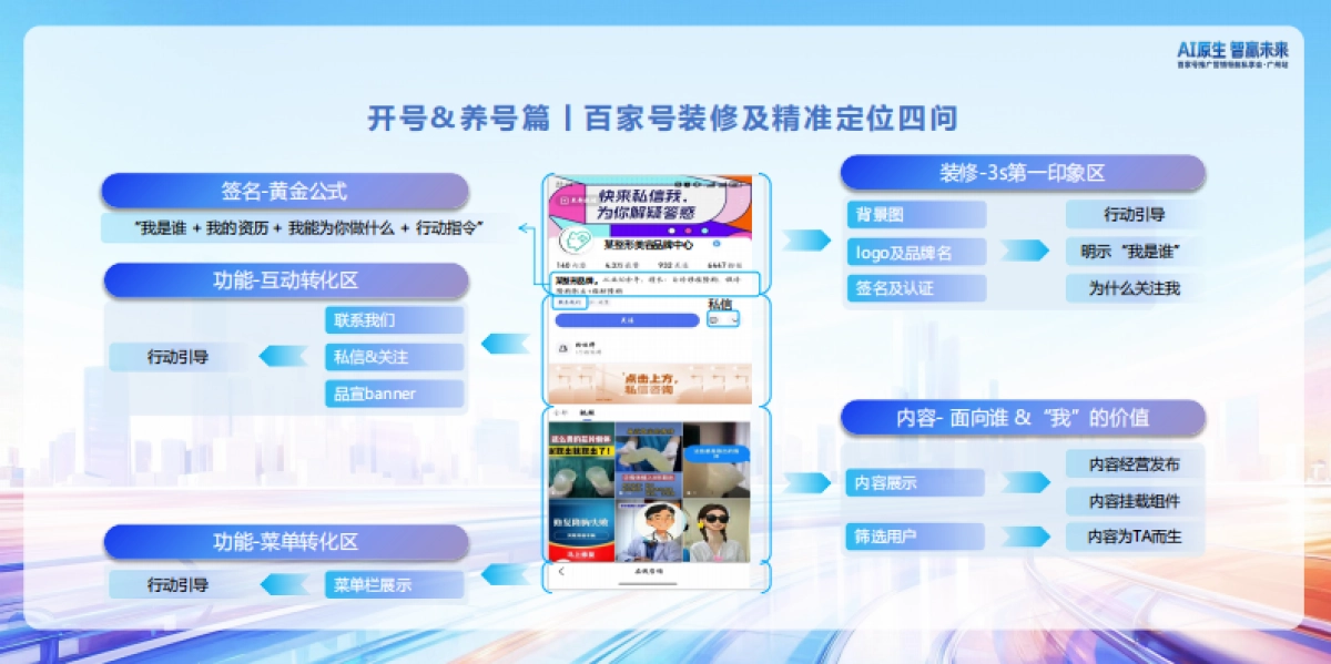 【百度】大健康行业内容经营策略.pdf_第9页