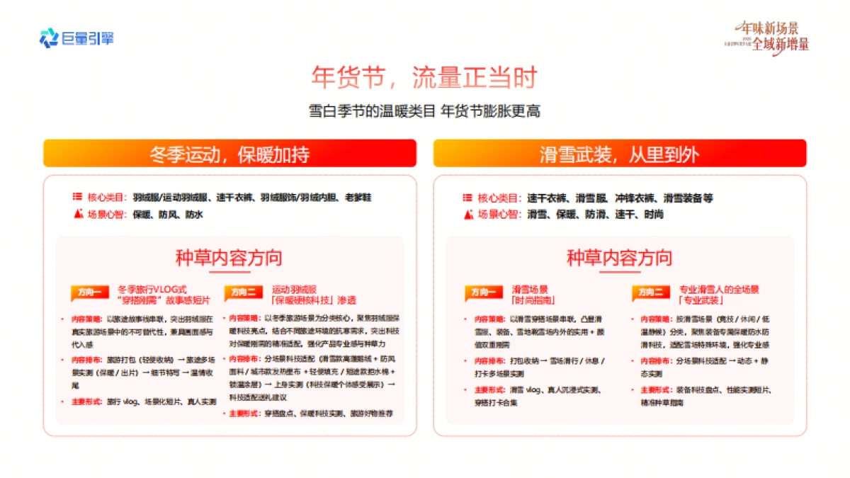 2026巨量引擎年货节大促-服饰行业营销实战资料.pdf_第2页