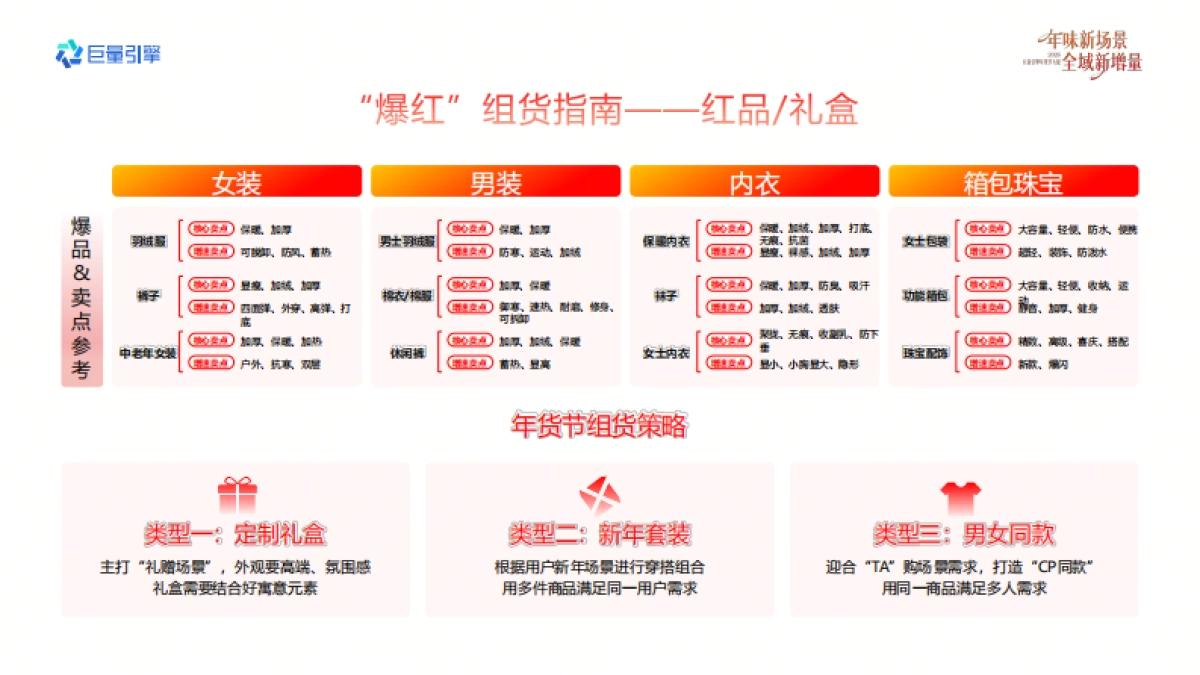 2026巨量引擎年货节大促-服饰行业营销实战资料.pdf_第3页
