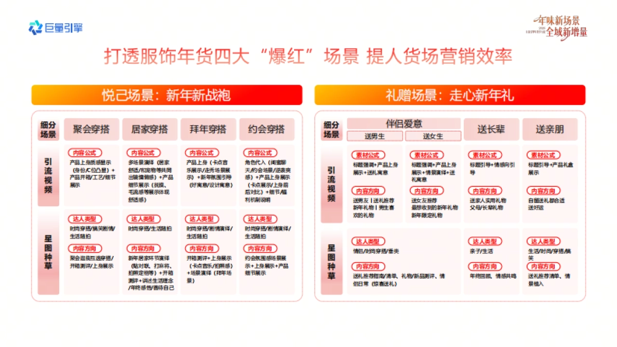 2026巨量引擎年货节大促-服饰行业营销实战资料.pdf_第4页