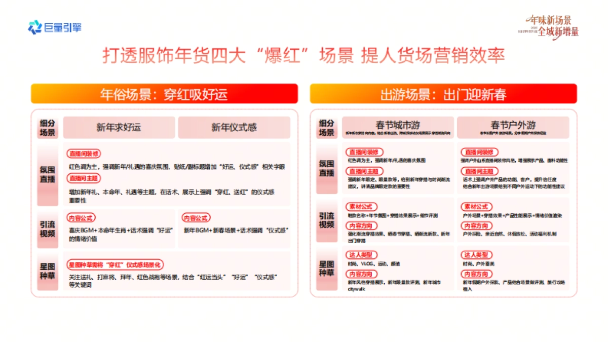 2026巨量引擎年货节大促-服饰行业营销实战资料.pdf_第5页