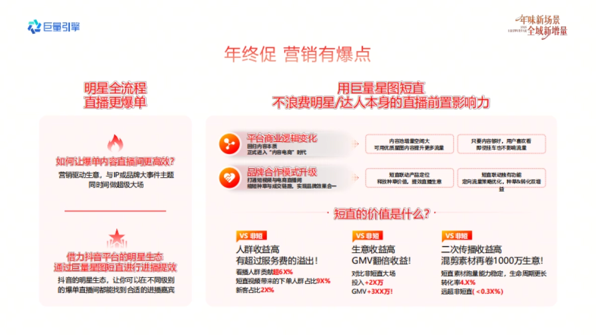 2026巨量引擎年货节大促-服饰行业营销实战资料.pdf_第6页