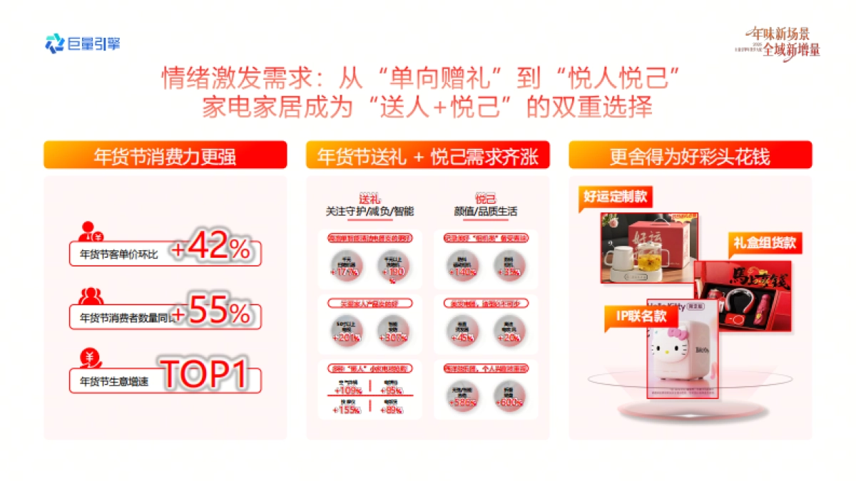 2026巨量引擎年货节大促-家电家居行业营销实战资料.pdf_第2页