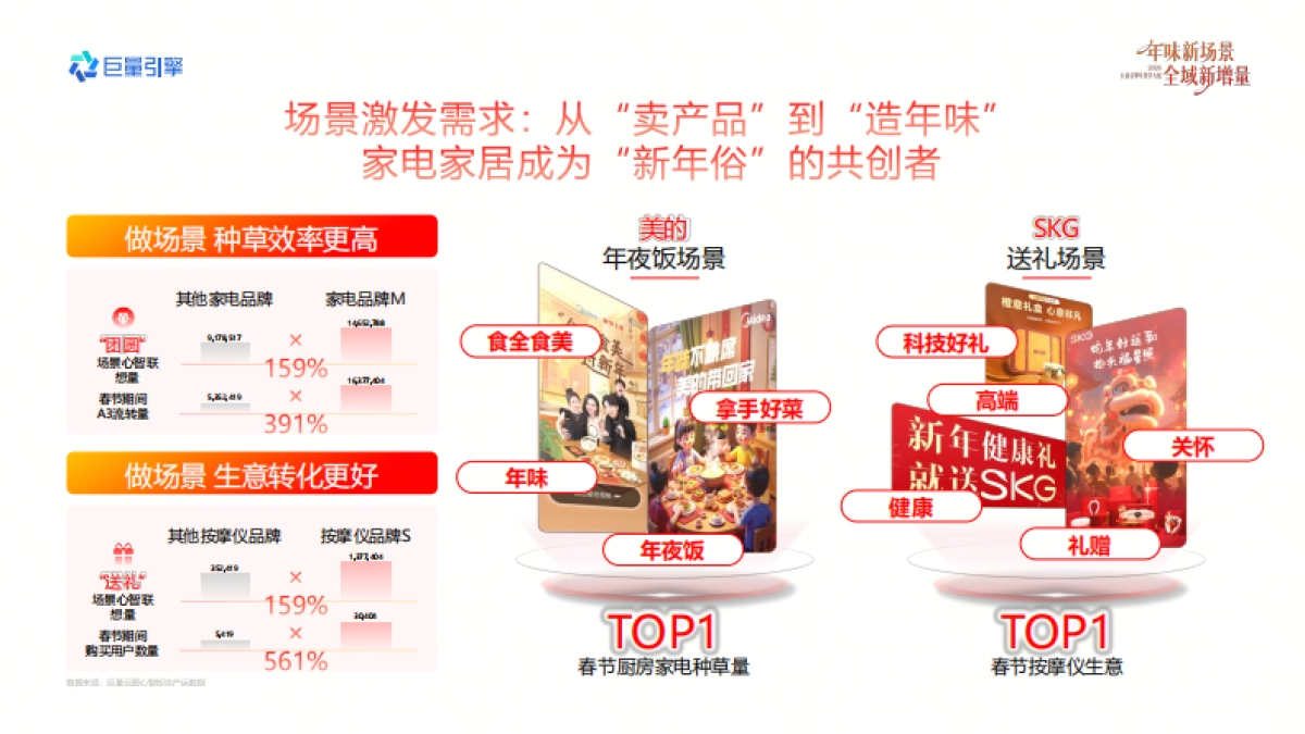 2026巨量引擎年货节大促-家电家居行业营销实战资料.pdf_第3页
