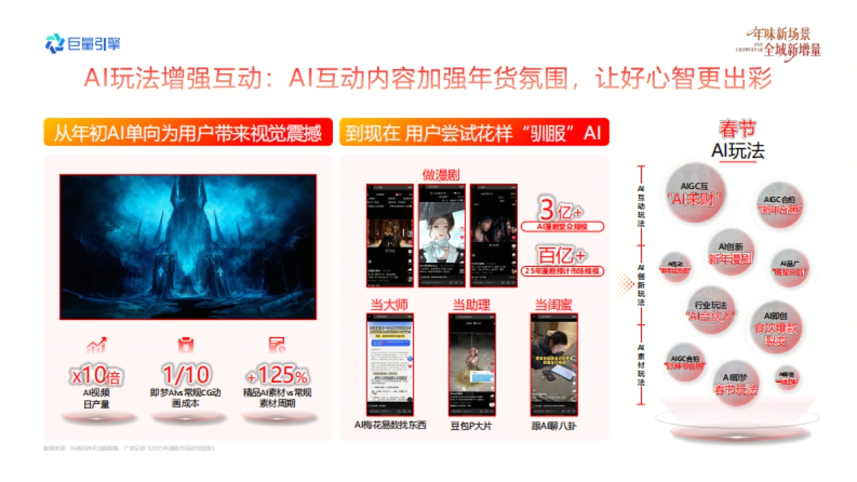 2026巨量引擎年货节大促-家电家居行业营销实战资料.pdf_第5页