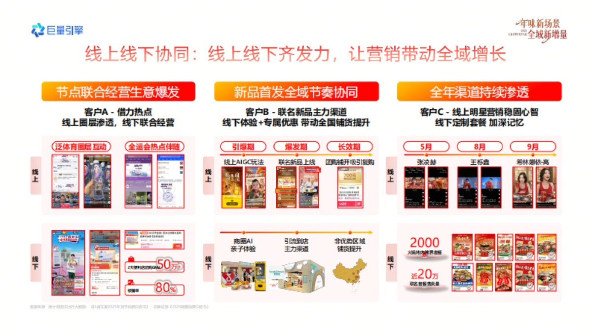 2026巨量引擎年货节大促-家电家居行业营销实战资料.pdf_第6页