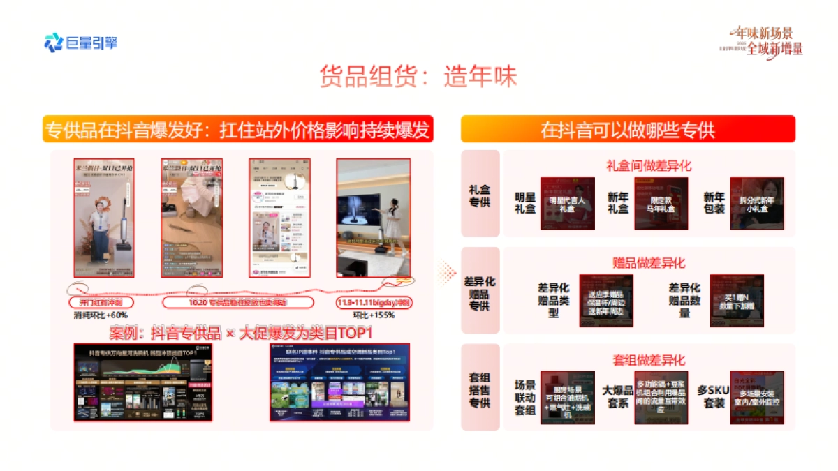 2026巨量引擎年货节大促-家电家居行业营销实战资料.pdf_第8页
