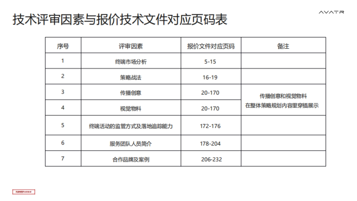 阿维塔品牌华中区域活动策划及执行代理招标项目技术方案.pdf_第2页