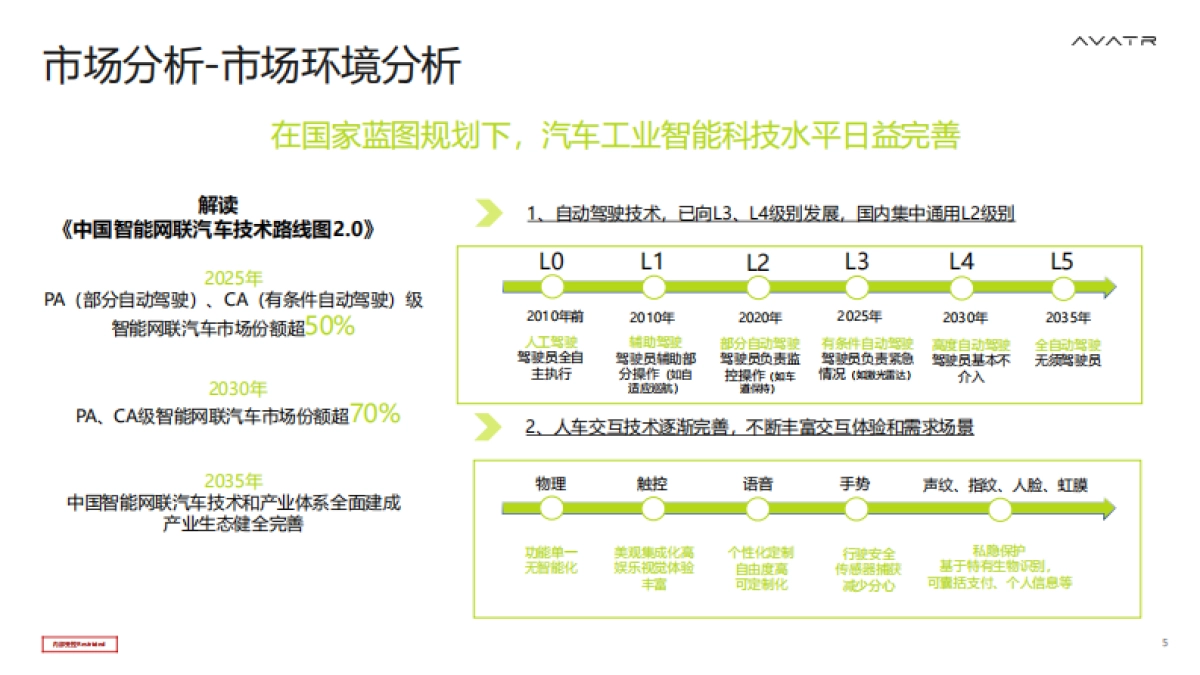 阿维塔品牌华中区域活动策划及执行代理招标项目技术方案.pdf_第5页